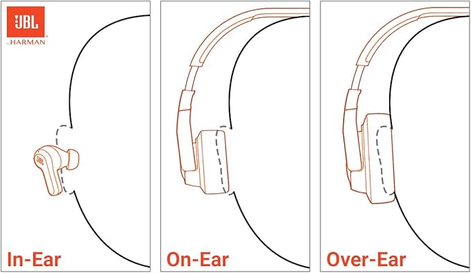 JBL Tune 510BT Wireless Bluetooth Headphones - Black